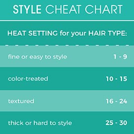 Style Cheat Chart