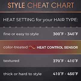 S8A900 Hair Style Heating and Setting Chart