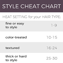 S9130 Style Cheat Chart