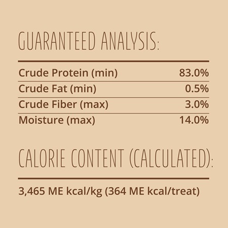 Guaranteed Analysis and calorie content