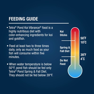AQ-16485 Koi Vibrance™ Feeding Guide