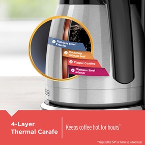 4-Layer Thermal Carafe keeps coffee hot for hours!